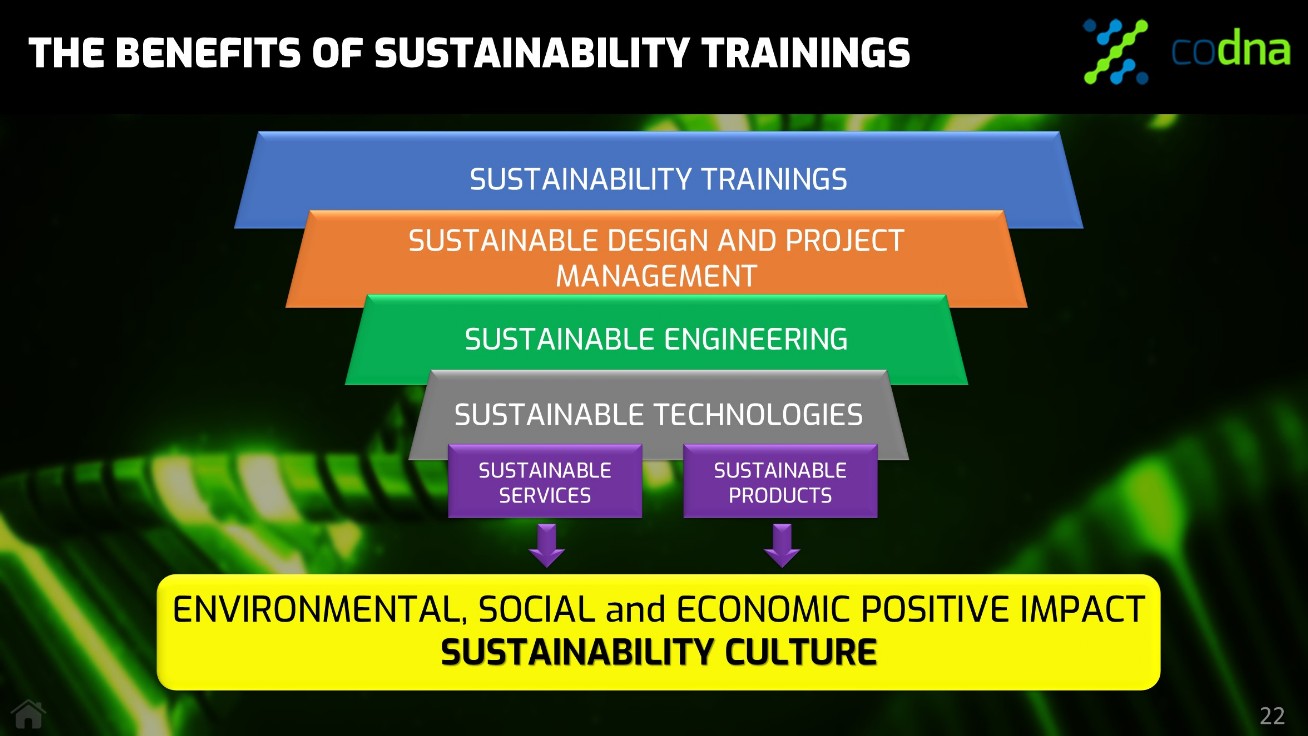 Co-DNA Kurumsal Eğitim Hizmetleri