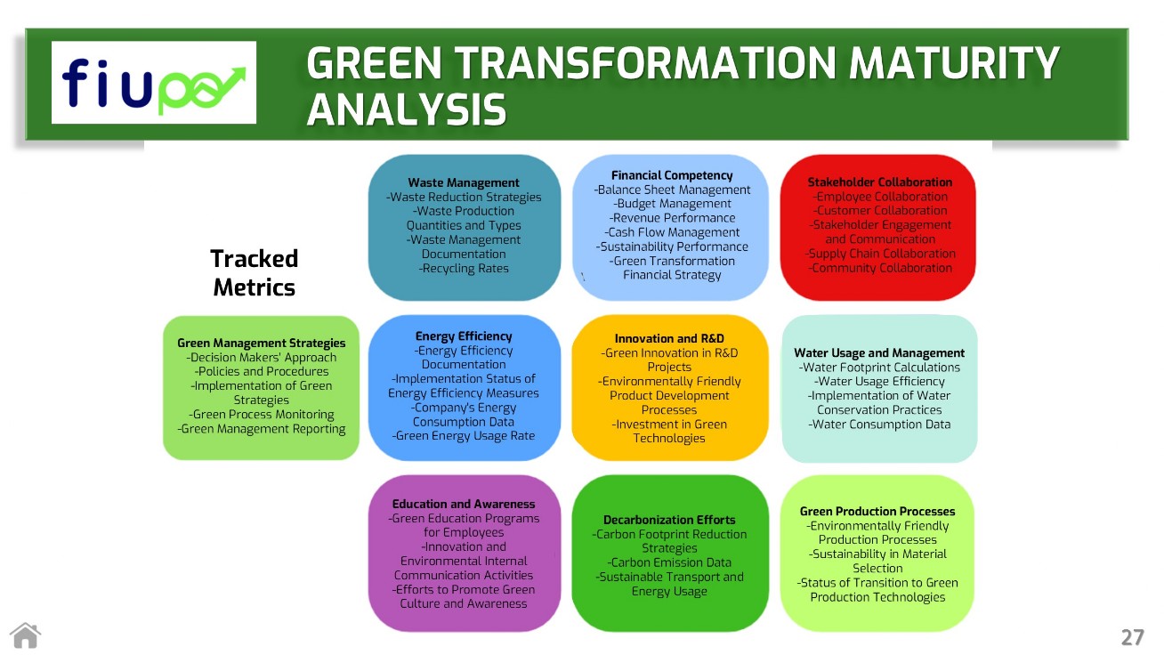 fiupo Digital analysis
