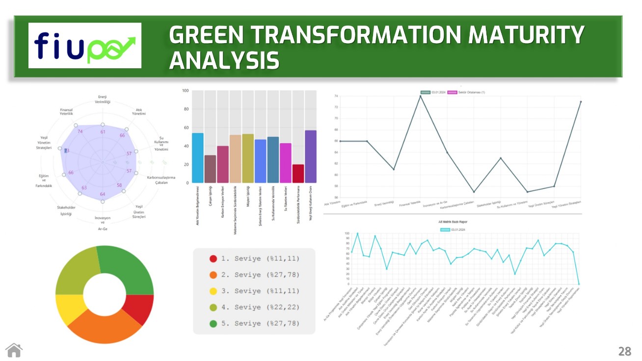fiupo Digital analysis